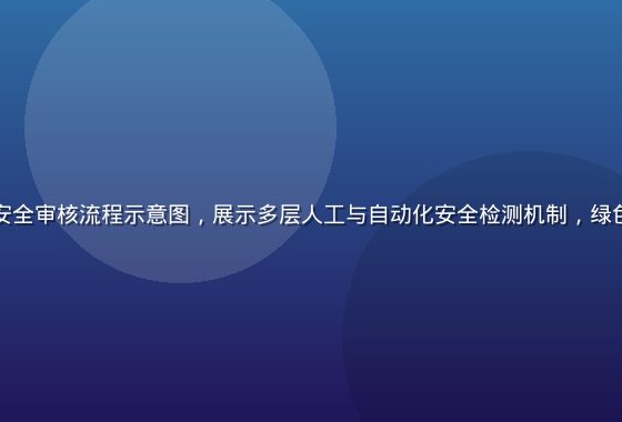绅士游戏导航安全审核流程示意图，展示多层人工与自动化安全检测机制，绿色通过标志明显